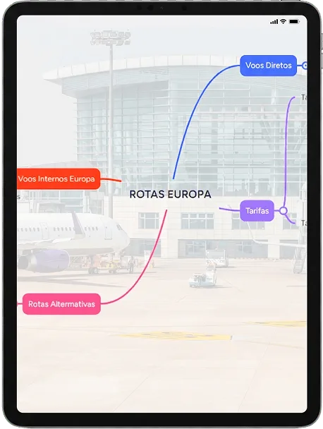 Mockup Mapa Mental no iPad